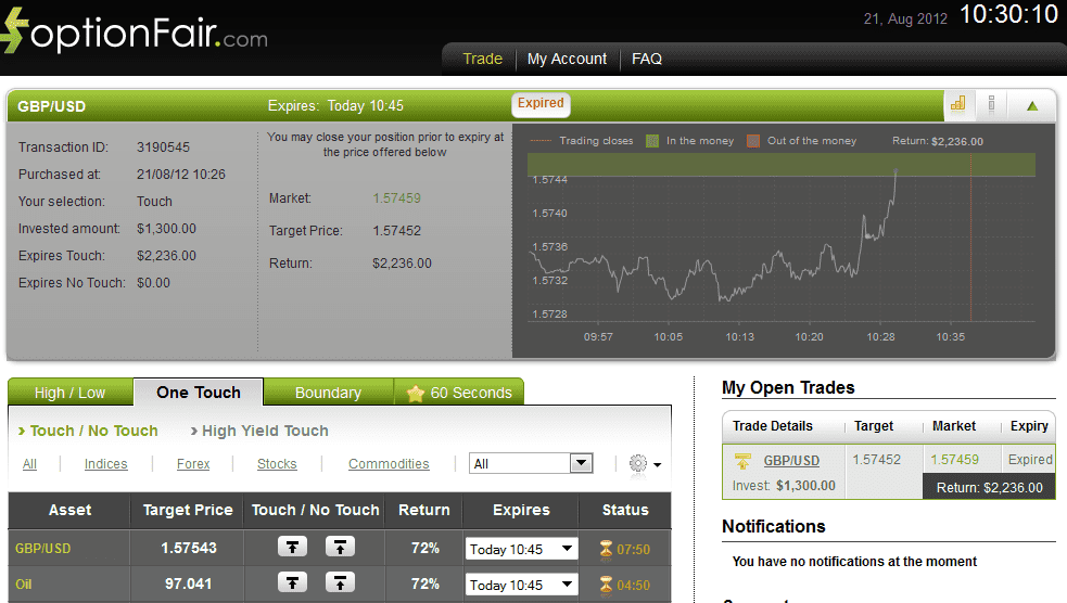 Successful Trade on August 21, 2012 gbpusd Successful Trade on August 21, 2012 gbpusd